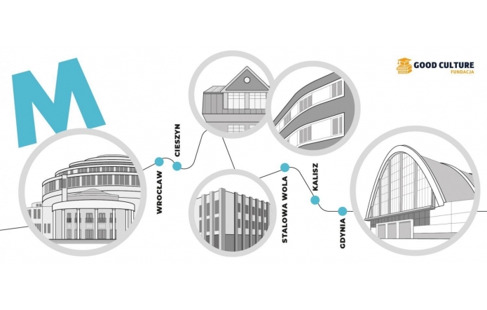 Grafika przedstawia schematyczną mapę, która łączy kilka polskich miast z wyznaczonymi budynkami. Każdy z budynków jest zaprezentowany w szarej, uproszczonej formie ramek. Miasta to Wrocław, Cieszyn, Stalowa Wola, Kalisz oraz Gdynia. Każde miasto ma przypisany charakterystyczny budynek, pomiędzy nimi biegną linie z niebieskimi punktami. W lewym górnym rogu jest duża litera „M” w kolorze niebieskim.